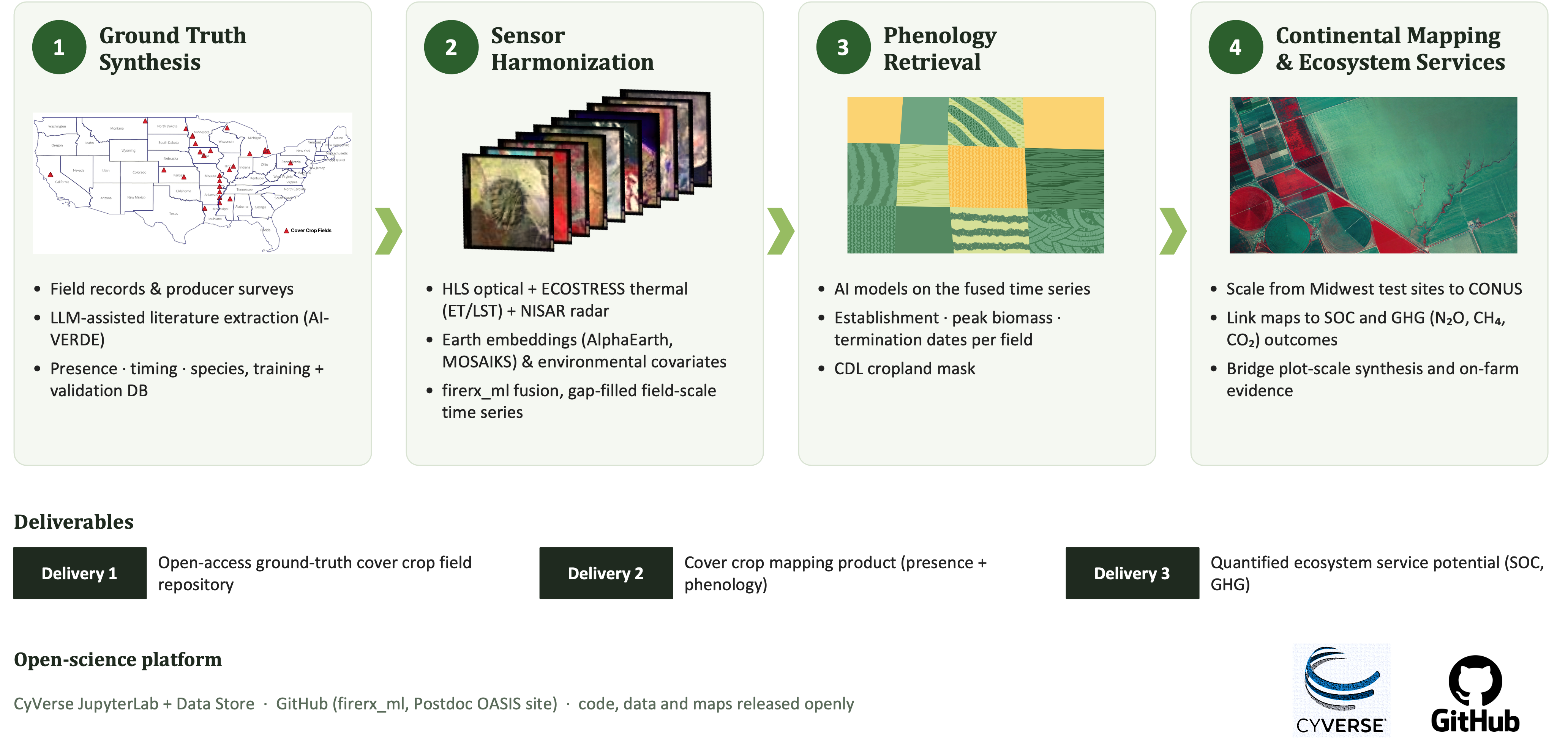 research roadmap